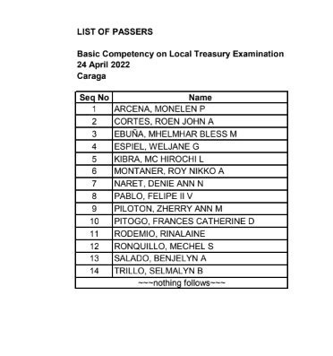 GobyerKnows: BCLTE Result: June 2024 BCLTE List of Passers.